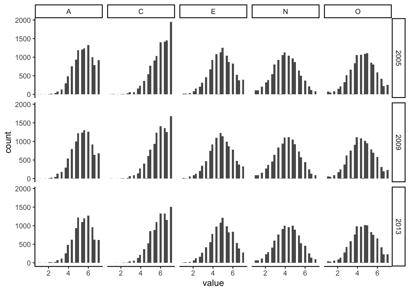 Beck Personality Lab - Codebooks and Workflow