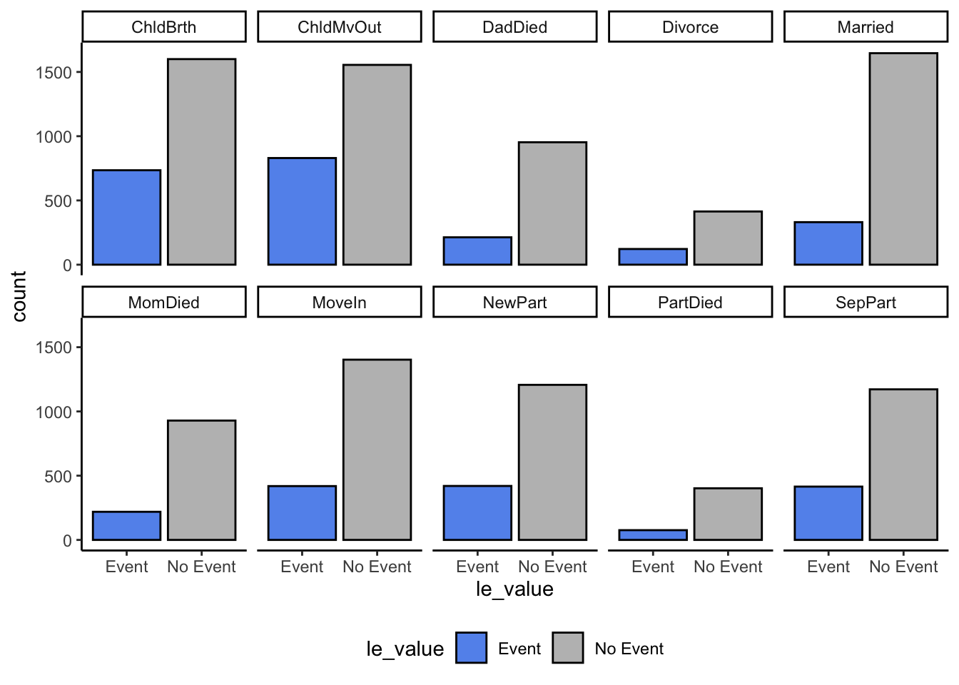 Beck Personality Lab - Codebooks and Workflow